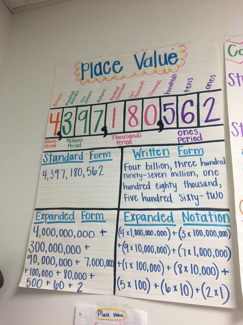 Magnetic Place Value Chart